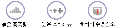 보청기 사용자의 청력손실 정도