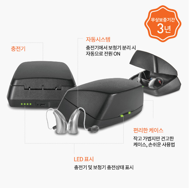 충전기,자동시스템:충전기에서 보철기 분리 시 자동으로 전원ON. 편리한 케이스:작고 가볍지만 견고한 케이스, 손쉬운 사용법. LED표시:충전기 및 보청기 충전상태 표시. 무상보증기간 3년