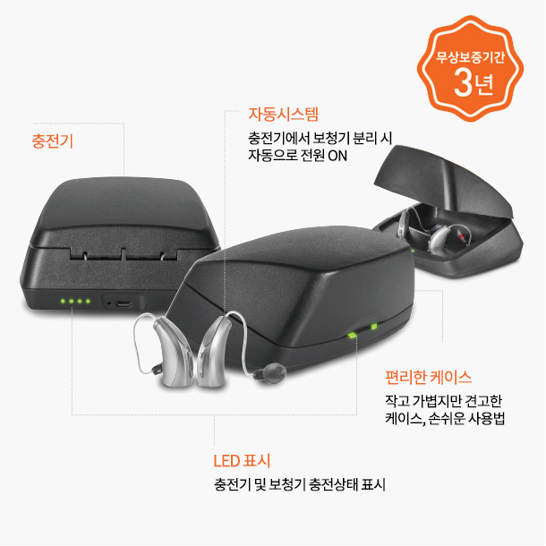 충전기,자동시스템:충전기에서 보철기 분리 시 자동으로 전원ON. 편리한 케이스:작고 가볍지만 견고한 케이스, 손쉬운 사용법. LED표시:충전기 및 보청기 충전상태 표시. 무상보증기간 3년